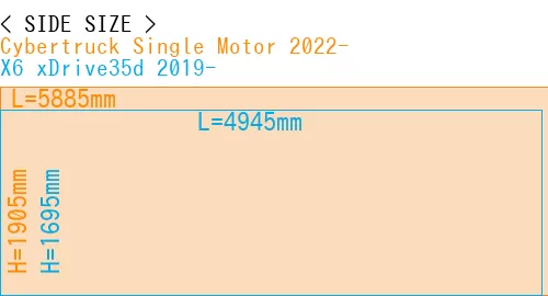 #Cybertruck Single Motor 2022- + X6 xDrive35d 2019-